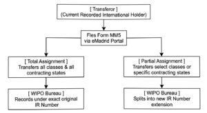 wipo-trademark-assignment-process-flowchart